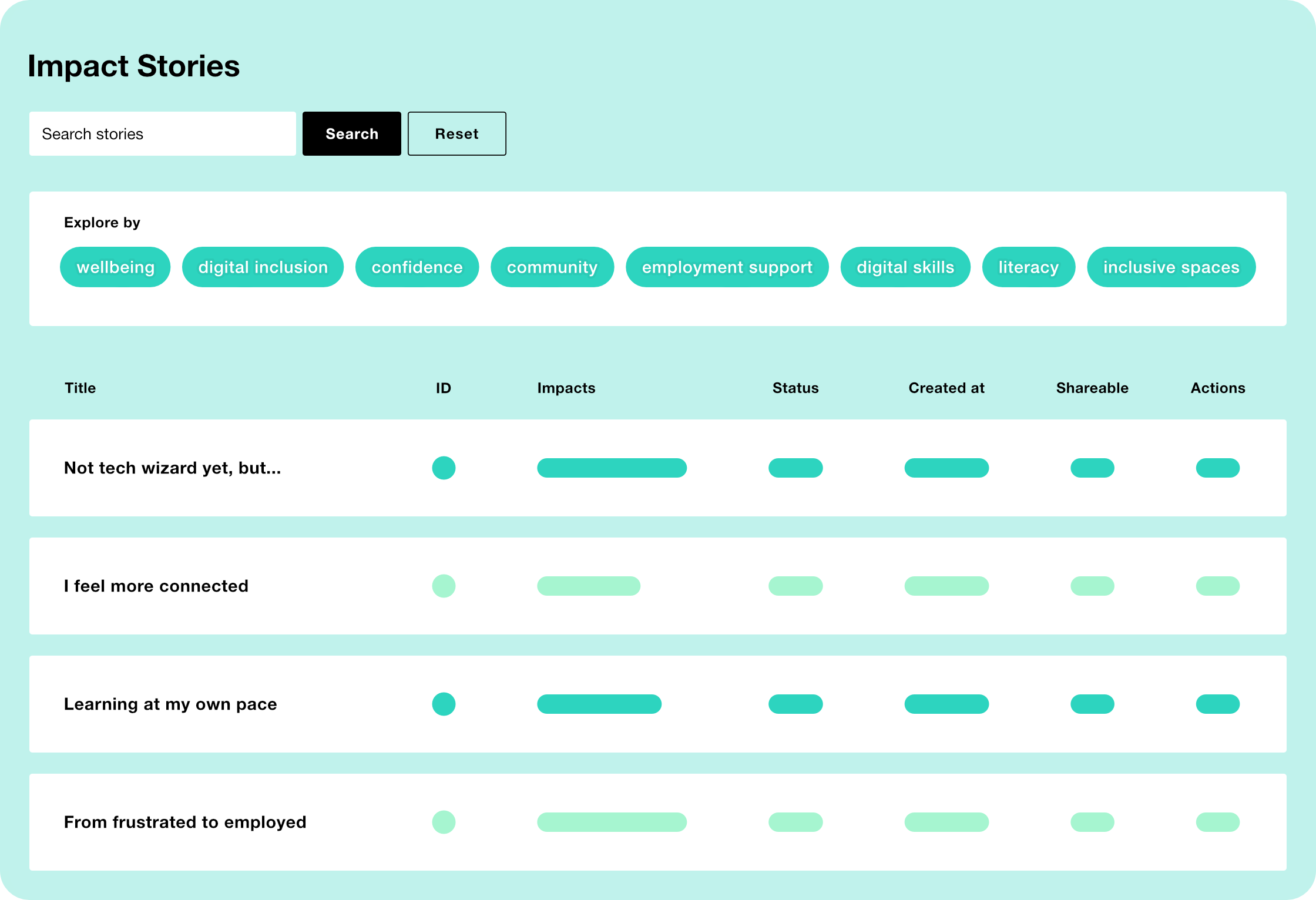 ImpactKit Stories Dashboard